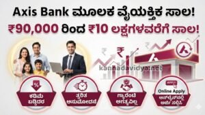 Axis Bank Personal Loan